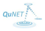 Results of the Flight Experiment Pave the Way for the Development of Future Quantum Networks