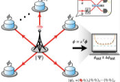 KIST Demonstrates World’s First Ultra-Precise, Ultra-High-Resolution Distributed Quantum Sensor With ‘Entangled Light’