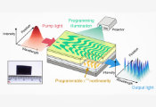NTT Research Collaboration Breaks the “One Device, One Function” Paradigm With World’s First Programmable Nonlinear Photonics Chip