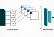 Combination of Quantum and Classical Computing Supports Early Diagnosis of Breast Cancer