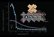 Old-School Material Could Power Quantum Computing, Cut Data Center Energy Use