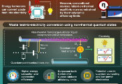 Breaking Barriers in Energy-Harvesting Using Quantum Physics