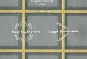 The Anomalous Metal – New Light on the Strange Behavior of Quantum Fluctuations Between Competing States of Matter