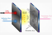 Advancing Quantum Photonic Technologies