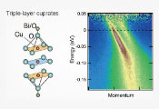 Unveiling an Anomalous Electronic State Opens a Pathway to Room-Temperature Superconductivity