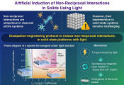 Photoinduced Non-Reciprocal Interactions in Magnetic Metals