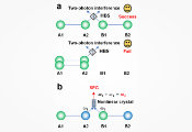 World’s First Demonstration of Entanglement Swapping Using Sum-Frequency Generation Between Single Photons