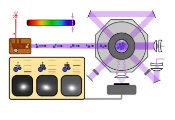 A Breakthrough in Laser Cooling: Trapping of a Stable Molecule With Deep Ultraviolet Light
