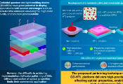Researchers Uncover Scalable Method for Ultrahigh-Resolution Quantum Dot Displays
