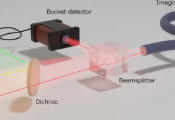 Quantum Imaging Reaches the Inaccessible