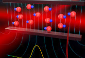 Narrowing In: Cooling Molecules With Light Like Never Before