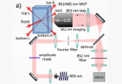 Infleqtion and University of Wisconsin–Madison Demonstrate Path to Scalable Quantum Computing With Faster Qubit Measurements and 99.93% Reliability