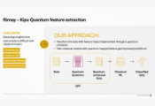 Kipu Quantum Announces Quantum-Enhanced Feature Extraction Service for Machine Learning