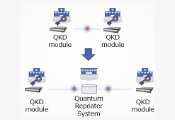 Toshiba and LQUOM Sign Joint Research Agreement on Long-Distance Quantum Key Distribution Using Quantum Repeater Technology