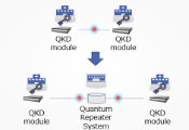 Toshiba and LQUOM Sign Joint Research Agreement on Long-Distance Quantum Key Distribution Using Quantum Repeater Technology
