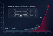 ParityQC Set New Record Benchmark Using IBM Quantum Computer With the Largest Quantum Fourier Transform Ever Reported