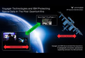 Voyager and IBM Prove Post-Quantum Security On-Orbit