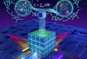 AI Accelerators Deliver Accurate Models for Challenging Quantum Chemistry Calculations