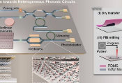PKU Researchers Pave the Way Toward High-Performance Photonic Chips