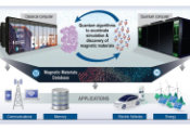 LLNL to Harness Quantum Computing for Next-Gen Magnets