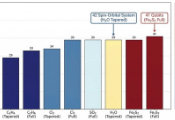 World’s Largest Quantum Circuit Simulation for Quantum Chemistry Achieved on 1,024 GPUs