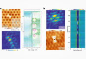 Researchers Observe Exotic Quasiparticle States in Kagome Superconductor CsV3Sb5