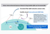 Toshiba Successfully Develops High-Speed, Compact Quantum Key Distribution (QKD) Transmitter-Receiver System for Satellite Deployment