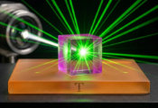 Toward Smart Light Sources