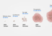 Researchers Use Quantum-Centric Supercomputing to Simulate 12,635-Atom Protein Complex