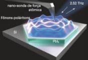 Inexpensive Material Compresses Light, Paving the Way for Photonic Microcircuits in the Terahertz Range