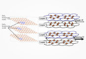 Cobalt Honeycombs Open a New Path to Quantum Computing