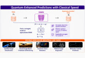 Kipu Quantum Makes Quantum-Enhanced AI Deployable in Production