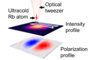 Using a Single Atom as a “Camera” – Visualization of Light Intensity and Polarization Beyond the Resolution Limit of Optical Microscopes -