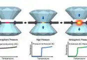 Superconducting Temperature Record Set at Ordinary Pressures