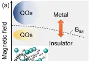 Listening for Quantum Oscillations in the Kondo Insulator YbB12