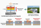 Light-Driven Memory Could Slash AI Energy Use