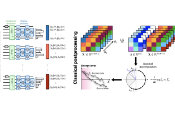 New Hybrid Approach Bypasses Hardware Limits to Unlock Complex Quantum Simulations