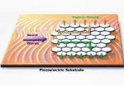 Sound Waves Can Be Used in Reducing Energy Consumption in Next Generation Computing