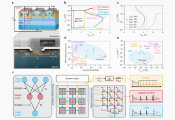 HKU Engineering Develops World-First “Brain-Like” Chip to Advance Quantum Computing and Deep-Space Exploration