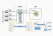 World-First Cloud Service Makes Full Use of Quantum Computing Capacity: Quantum Multi-Programming Reduces Wait Times by Running Multiple Users’ Programs in Parallel