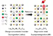 Nanoparticle Exsolution Opens a New Route to Functional Oxide Electronics and Spintronics