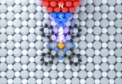 Scientists Achieve All-Electrical Control of Single-Molecule Quantum States