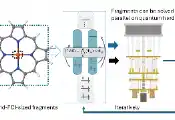 Classical and Quantum Computing Reveal Molecular Insights