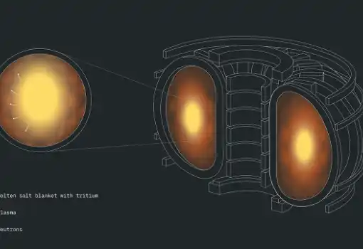 Oak Ridge National Lab, Cleveland Clinic, and IBM Achieve First-Known Computations of Fusion Materials on a Quantum Computer
