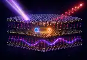 CCNY-Led Researchers Define New Frontier in Quantum Materials