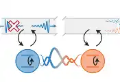 Entanglement Over Large Separations Because of, Not Despite Dissipation