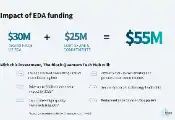 CQE-Led Bloch Quantum Tech Hub Raises $55 Million to Build US Quantum Supply Chain