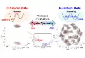 The Secret to Hydrogen’s Quantum Behavior Lies in Symmetry