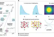 Researchers Expand Simulation Tool to Help Design the Next Generation of Photonic and Quantum Devices