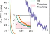 A Breakthrough in Neural Network Quantum Computation